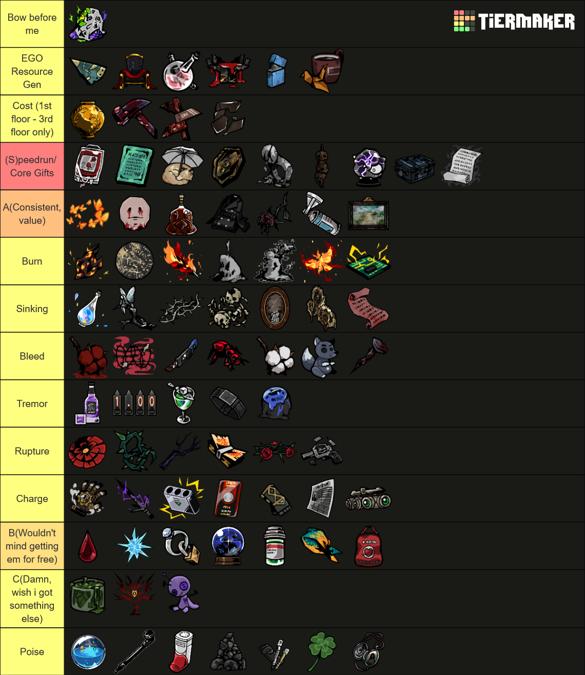 Limbus Company EGO Gifts v.1.13.1 (Up to Date) Tier List (Community ...