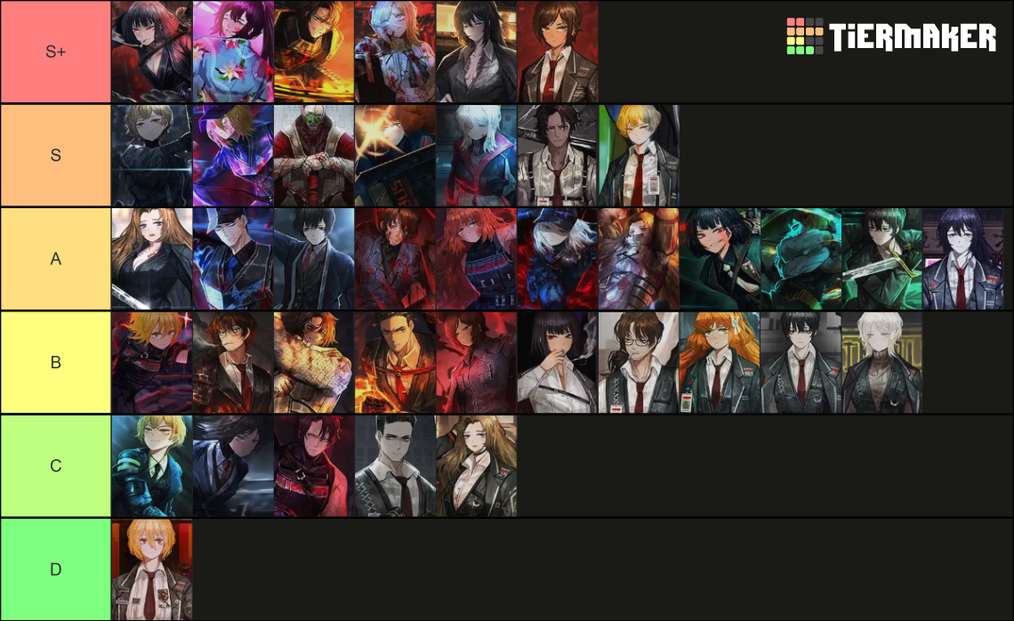 Limbus Identity Tier List (Community Rankings) - TierMaker