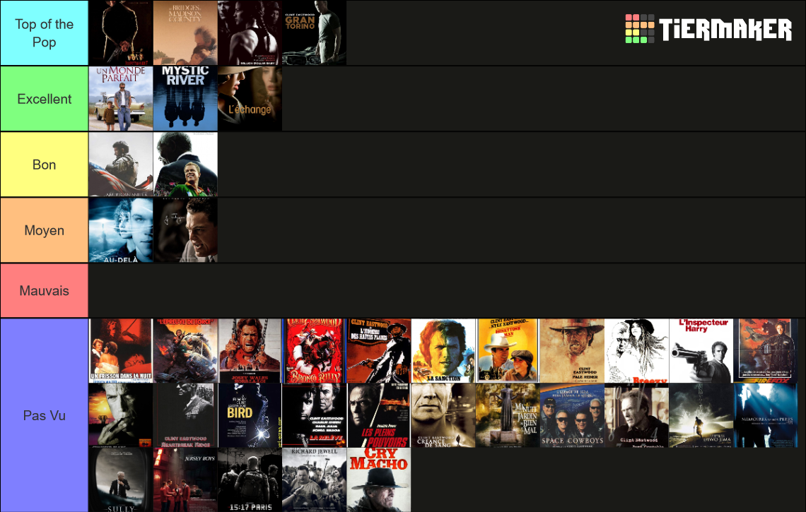 Films de Clint Eastwood (2023) Tier List (Community Rankings) - TierMaker