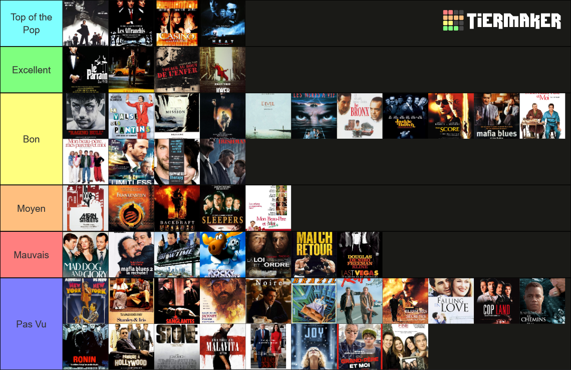 Films de Robert De Niro (2022) Tier List (Community Rankings) - TierMaker