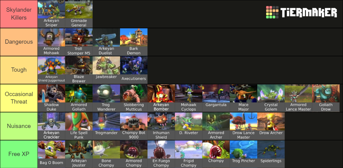 Skylanders Giants Enemies Tier List (Community Rankings) - TierMaker