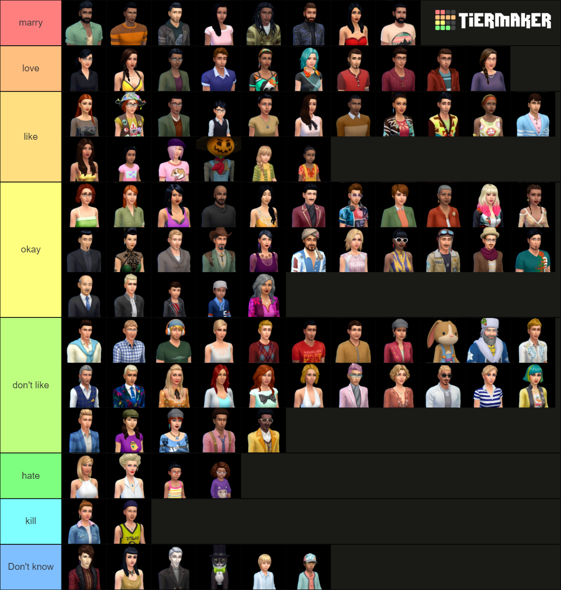 Sims Townies Tier List Community Rankings Tiermaker