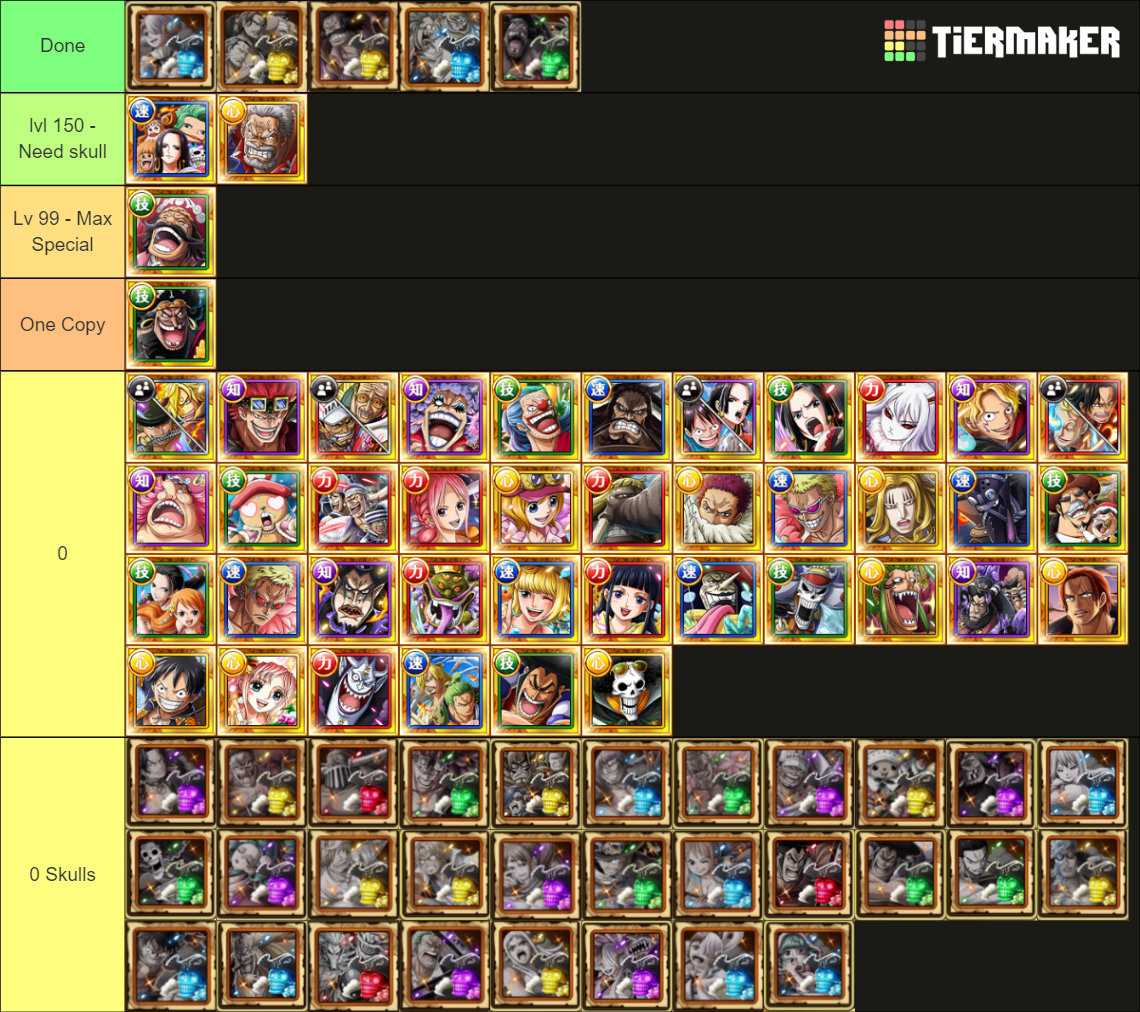 Kizuna F2p ! Tier List (community Rankings) - Tiermaker