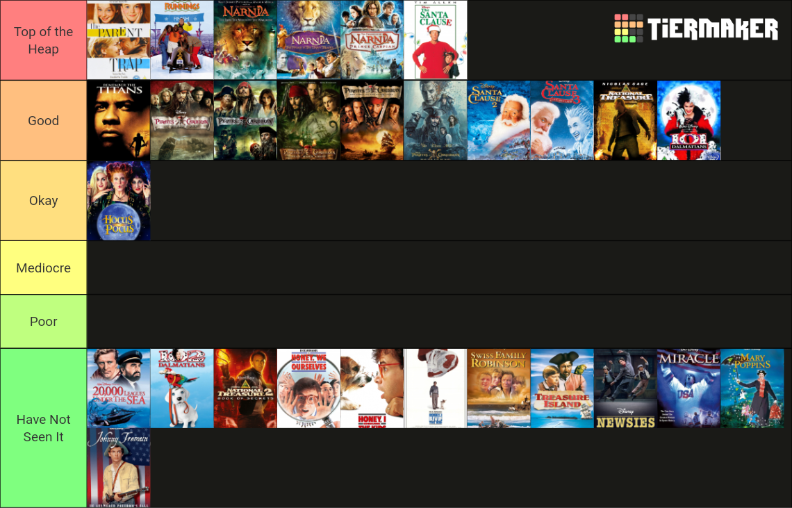 Live Action Disney Movies Tier List (Community Rankings) - TierMaker