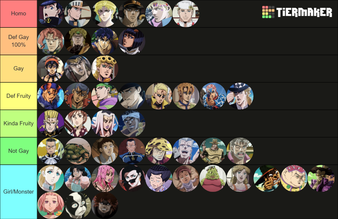 JJBA Characters (1 5) Tier List Rankings) TierMaker