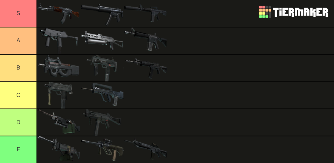 GFLCLAN CS:GO ZE GUN TIERLIST Tier List (Community Rankings) - TierMaker