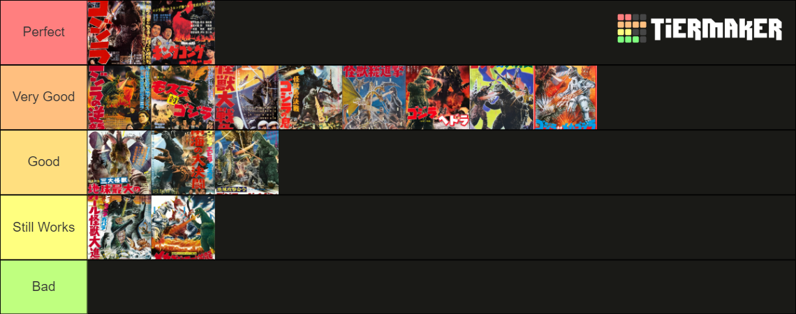 The Godzilla Movie Tierlist Tier List Community Rankings Tiermaker