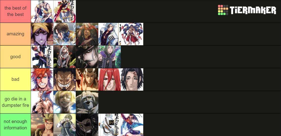 Record Of Ragnarok Tier List (Community Rankings) - TierMaker