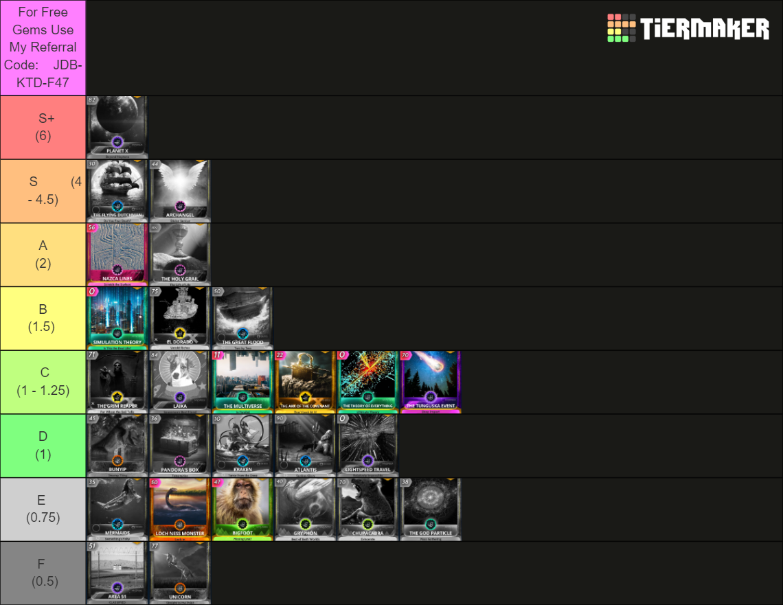CUE cards Mythics Tier List Rankings) TierMaker