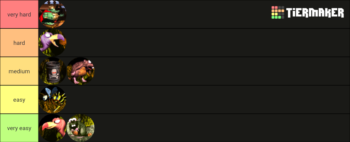 Donkey Kong Country Bosses Tier List Community Rankings Tiermaker