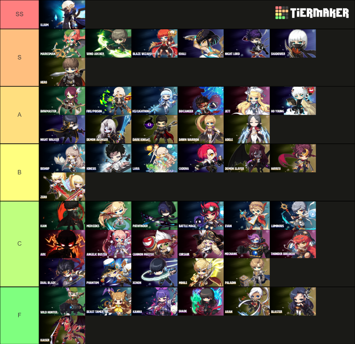 All MapleStory Classes 2023 Tier List Community Rankings TierMaker   All Maplestory Classes 2023 15697995 1680480285 