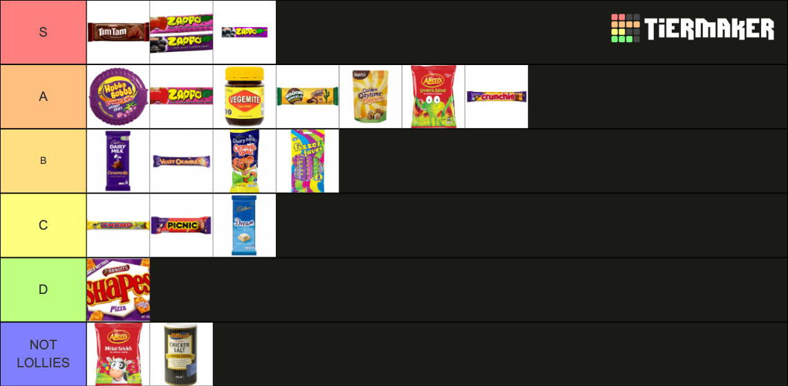 Australian Lollies Tier List Community Rankings Tiermaker