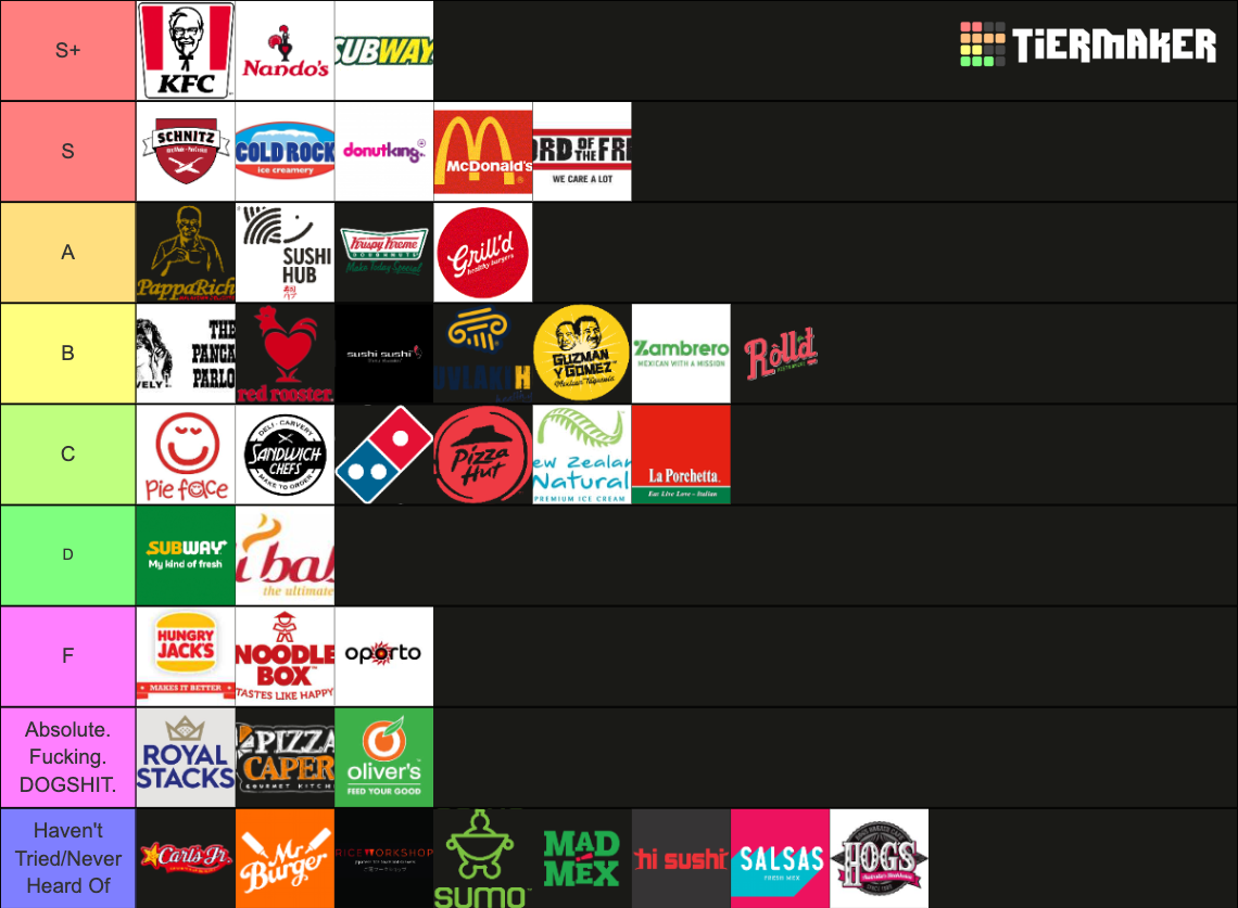 Fast Food Australia Edition Tier List Rankings) TierMaker