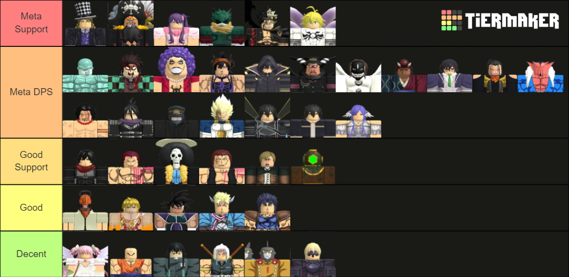 Astd Unit Tierlist Tier List Community Rankings Tiermaker