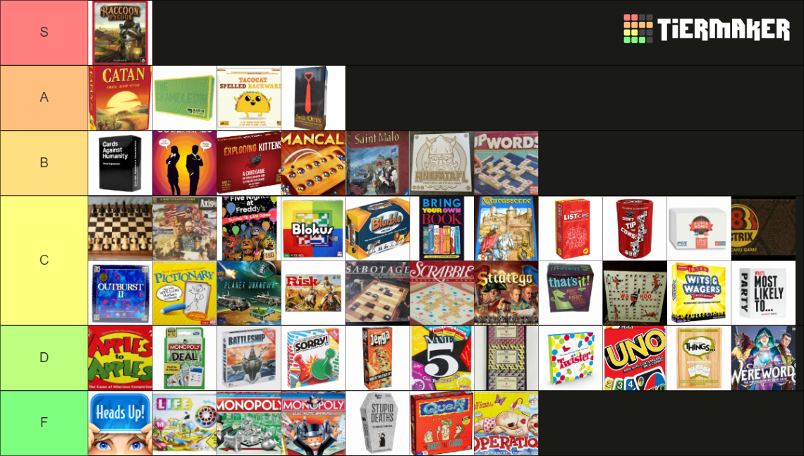 board-game-tier-list-community-rankings-tiermaker