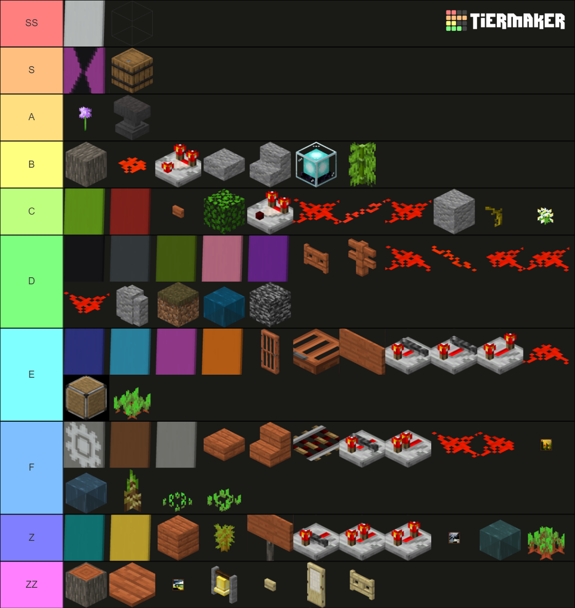 Minecraft Blocks Tier List (community Rankings) - Tiermaker