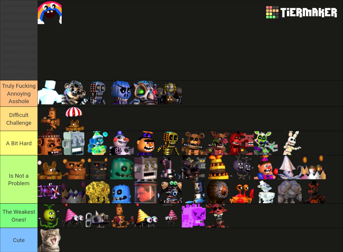 FNAF World Enemies Tier List (Community Rankings) - TierMaker