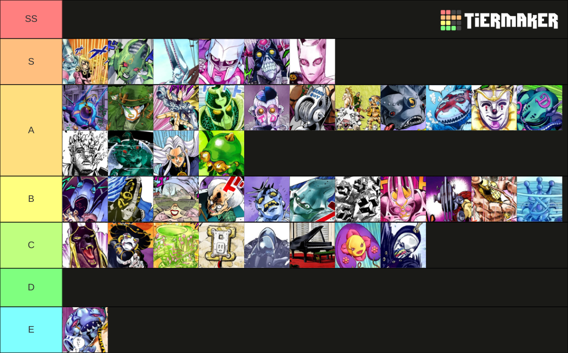 Best stands in Jojo Tier List Rankings) TierMaker