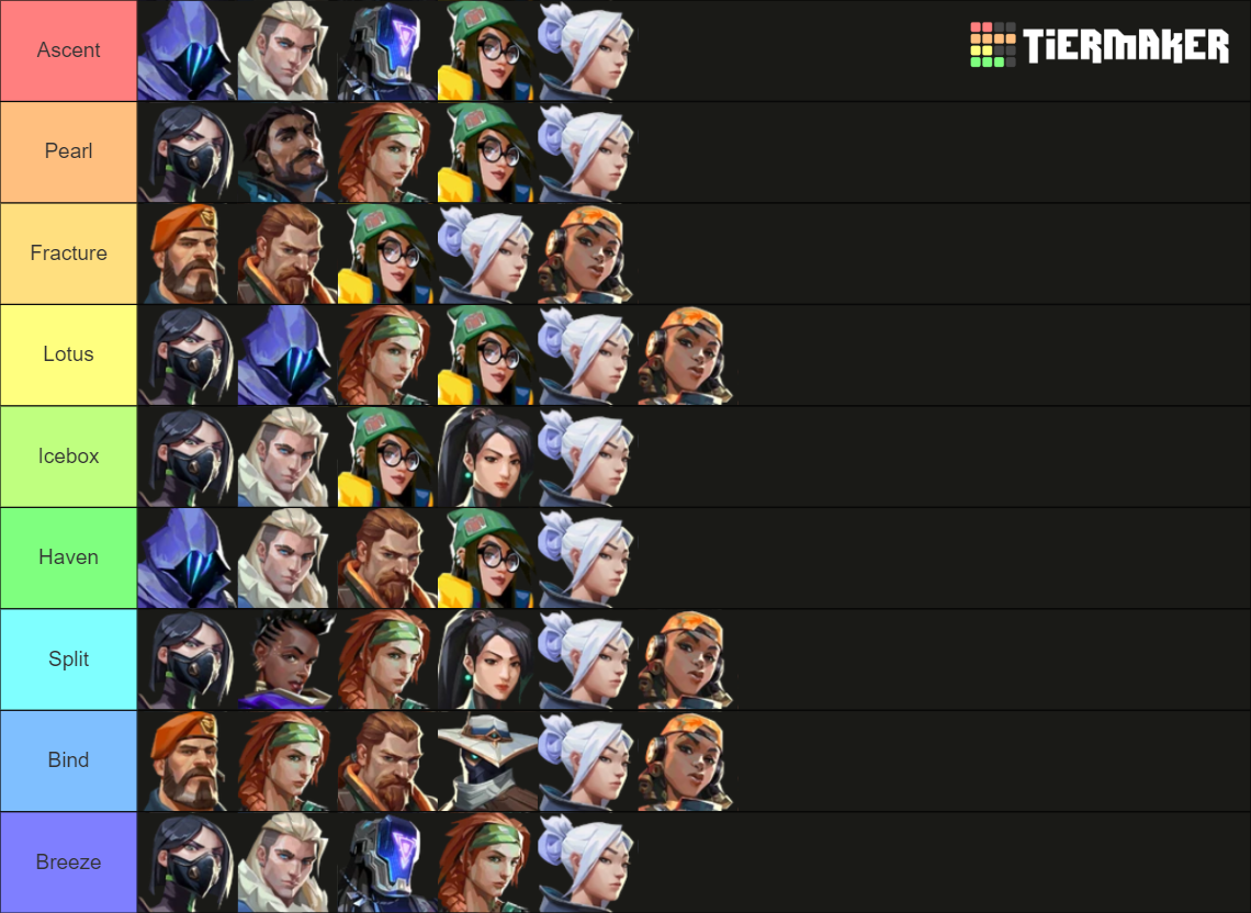 Valorant Team Comp Tier List Community Rankings Tiermaker My Xxx Hot Girl