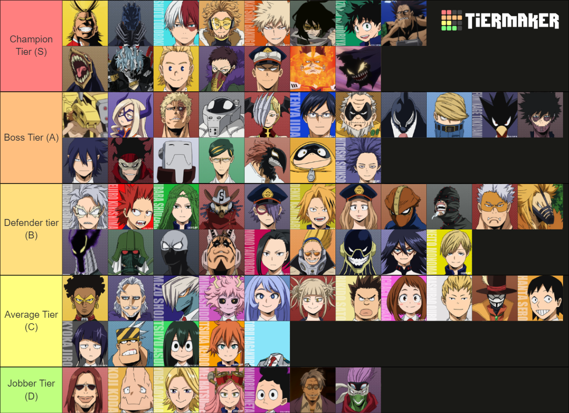 My Hero Academia Weakest to Strongest Tier List (Community Rankings ...