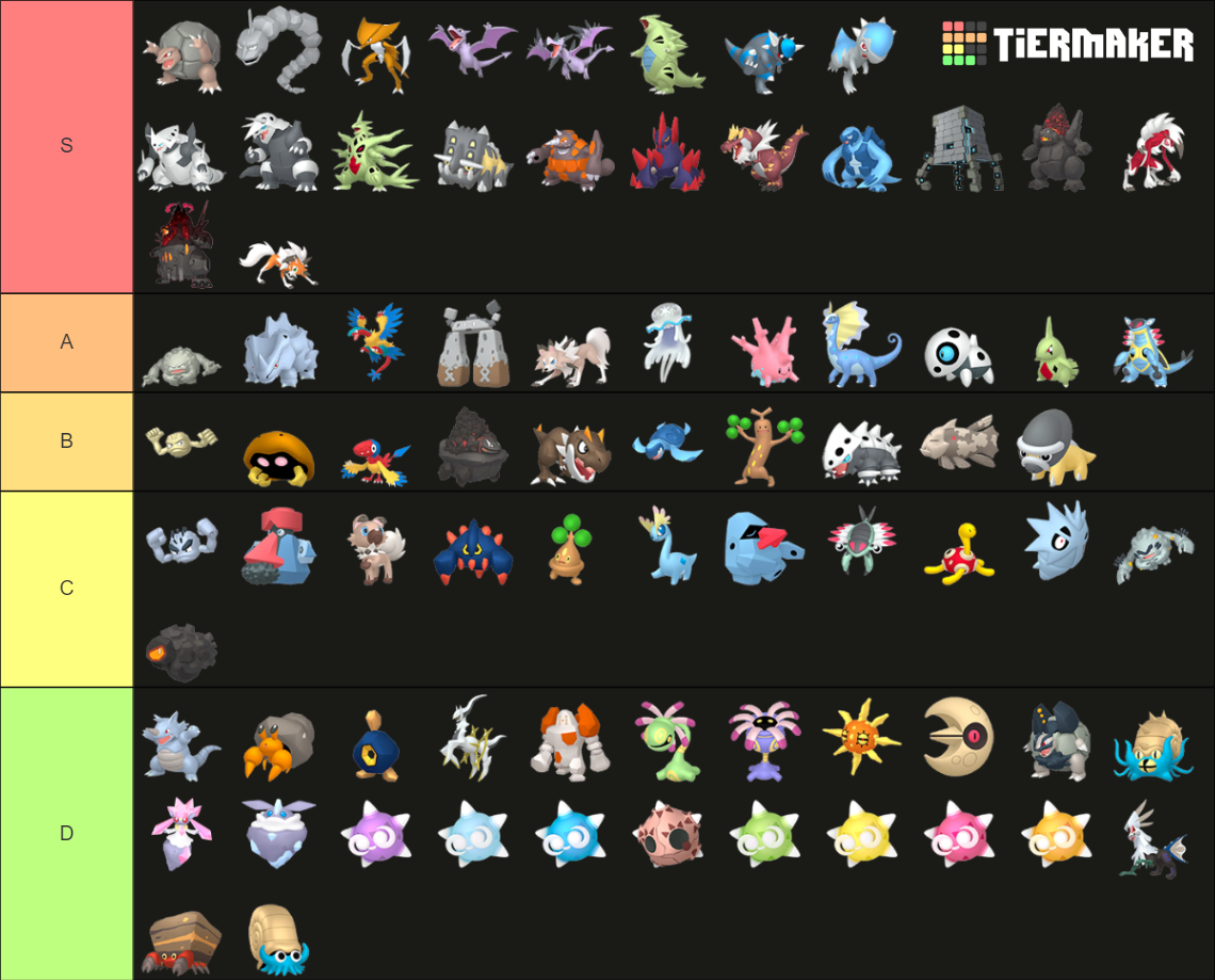 Rock-type Pokemon (HOME Renders) Tier List (Community Rankings) - TierMaker