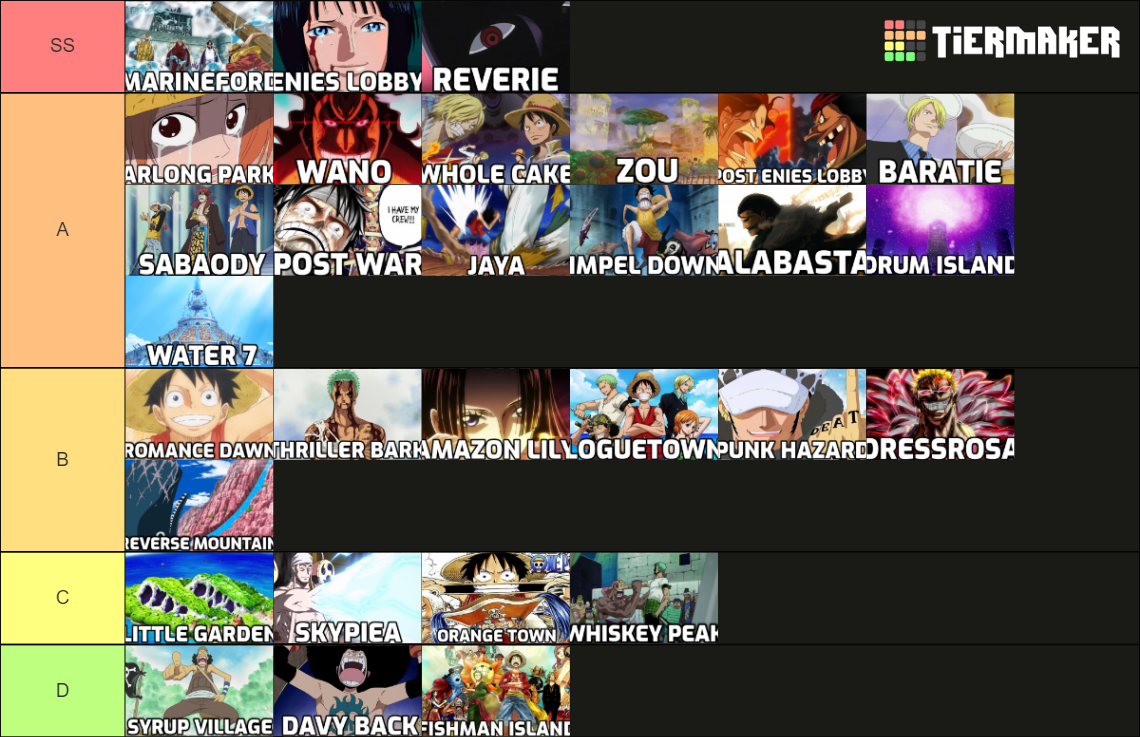 One Piece Story Arcs Tier List Rankings) TierMaker