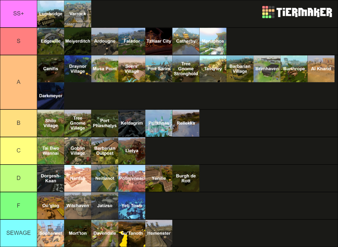 Runescape City Names Tier List (Community Rankings) - TierMaker