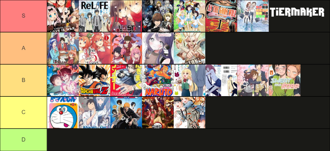 Manga Tier List (Community Rankings) - TierMaker