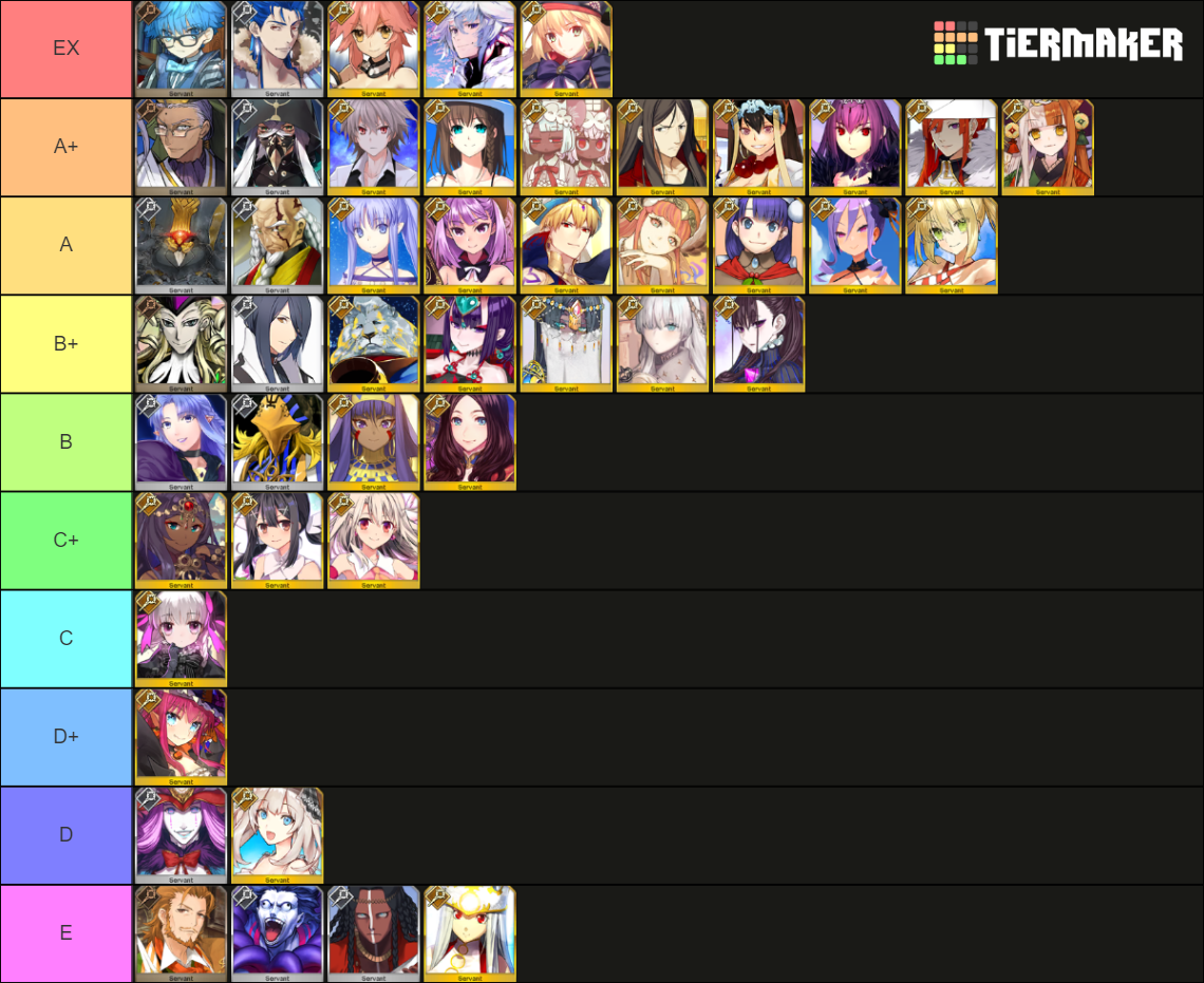 FGO Caster List (JP Updated 4/3/2023) Tier List (Community Rankings ...