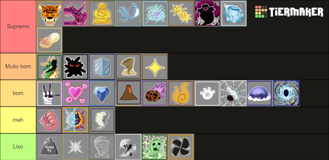 Blox fruits pvp Tier List (Community Rankings) - TierMaker