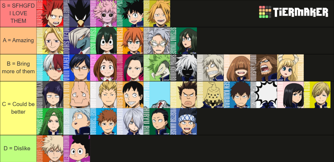 My Hero Academia Class A and B Tier List (Community Rankings) - TierMaker