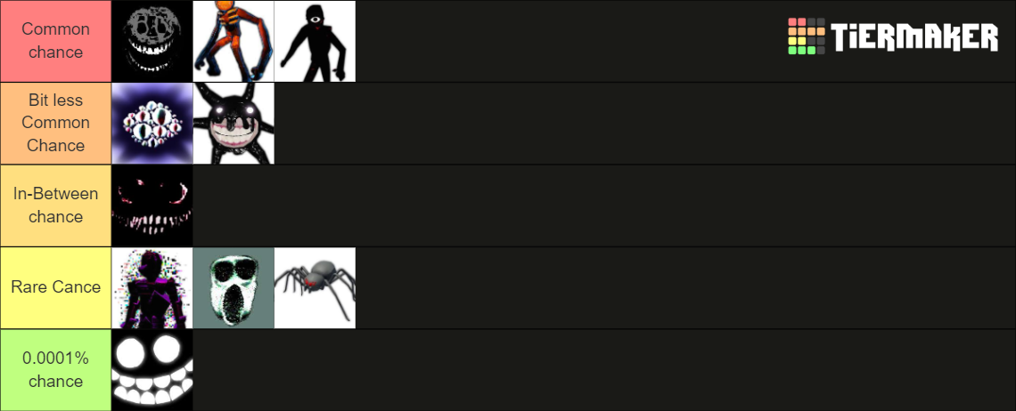 Roblox Doors Entities By Rare Spawning Tier List Community Rankings Tiermaker 8486