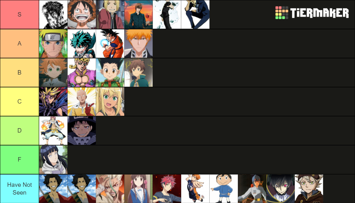 anime-protagonist-tier-list-community-rankings-tiermaker