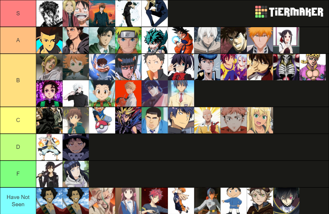 anime-protagonist-tier-list-community-rankings-tiermaker