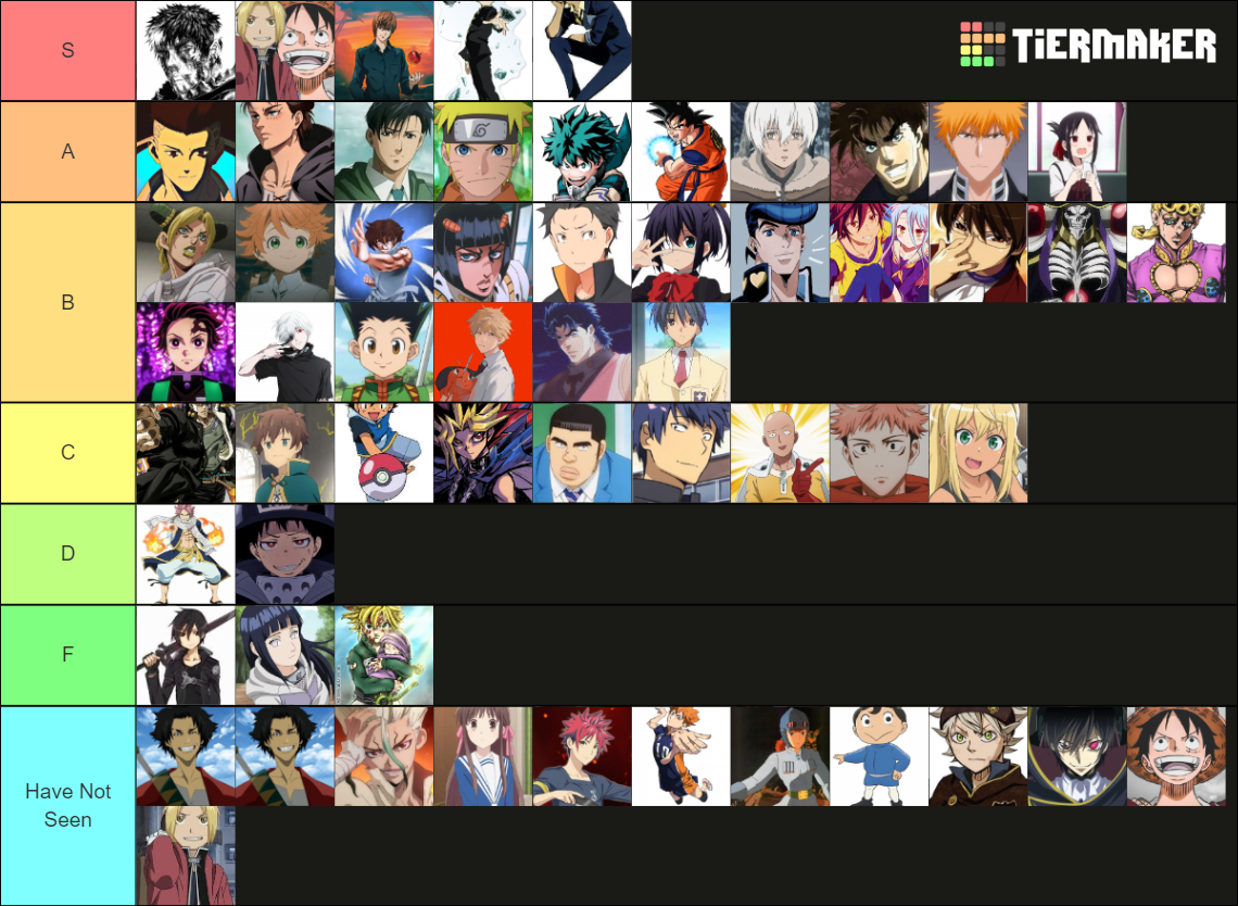 Anime Protagonist Tier List (Community Rankings) - TierMaker