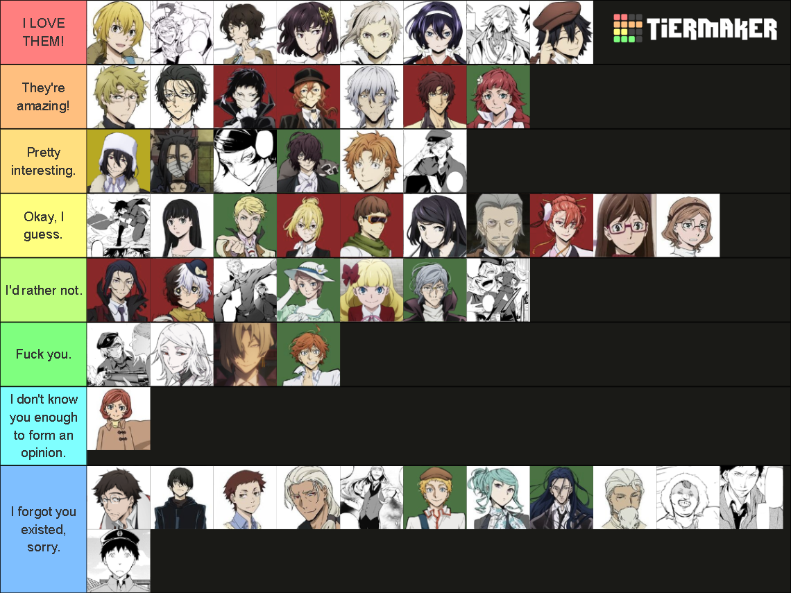 BSD: Tier List (Community Rankings) - TierMaker