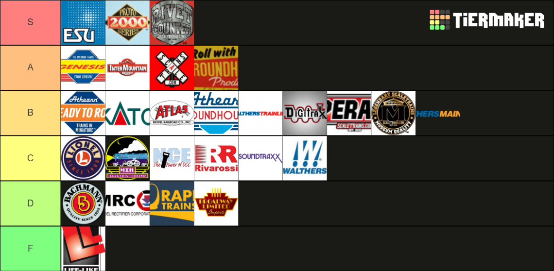Model Railroad Brands Tier List Rankings) TierMaker
