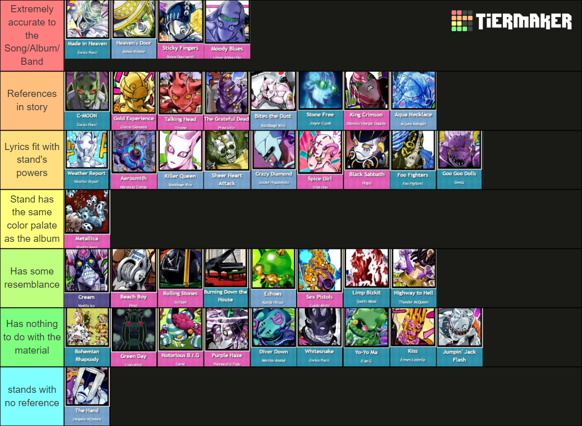 JoJo Stand Music References Tier List Rankings) TierMaker