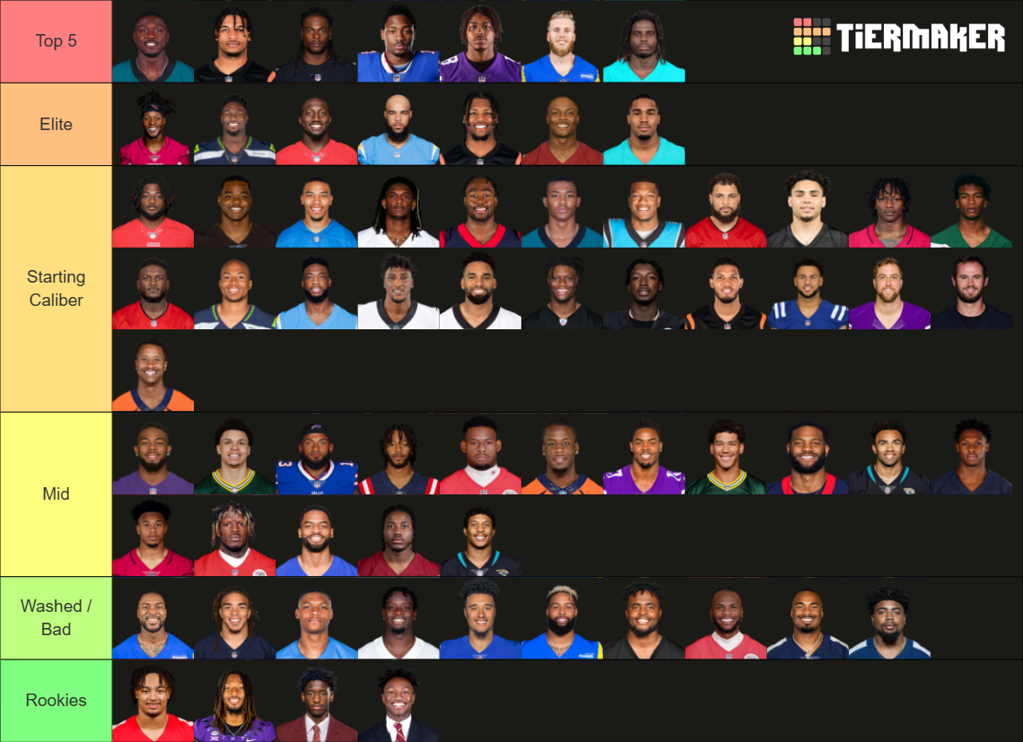 2023 NFL WRs RANKED (in order) Tier List (Community Rankings) - TierMaker