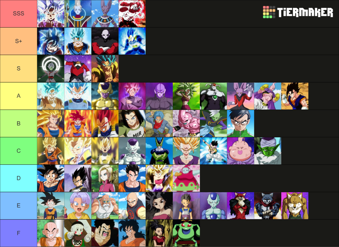 Dragon Ball Super (+ Tournament & DBZ) Tier List (Community Rankings ...