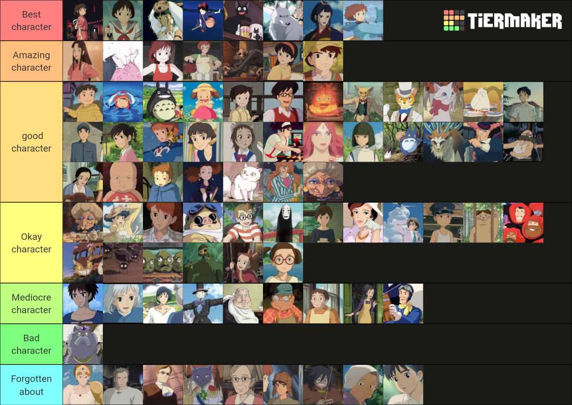 Studio Ghibli characters Tier List (Community Rankings) - TierMaker