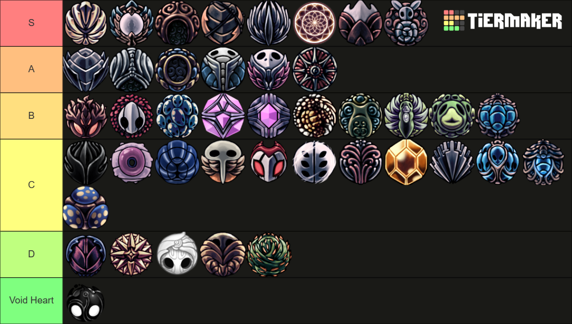 Hollow Knight Charm Ranking Tier List Rankings) TierMaker