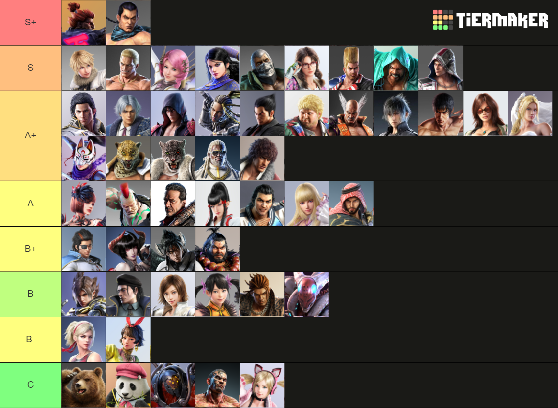 TEKKEN 7 - Season 4 Characters Tier List (Community Rankings) - TierMaker