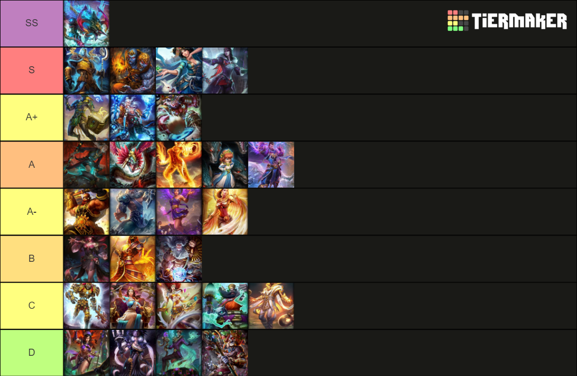 Smite Mages Tier List Community Rankings Tiermaker