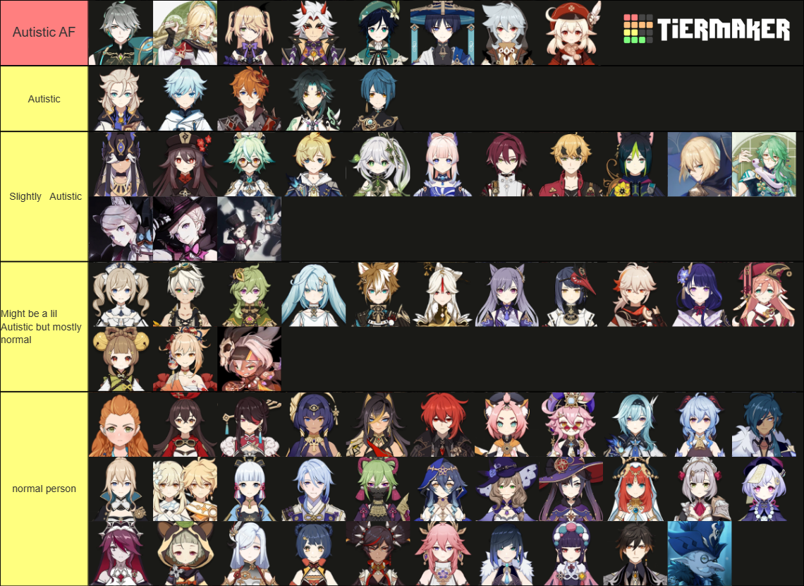 Genshin Characters 3.5 (incl.unreleased characters) Tier List ...