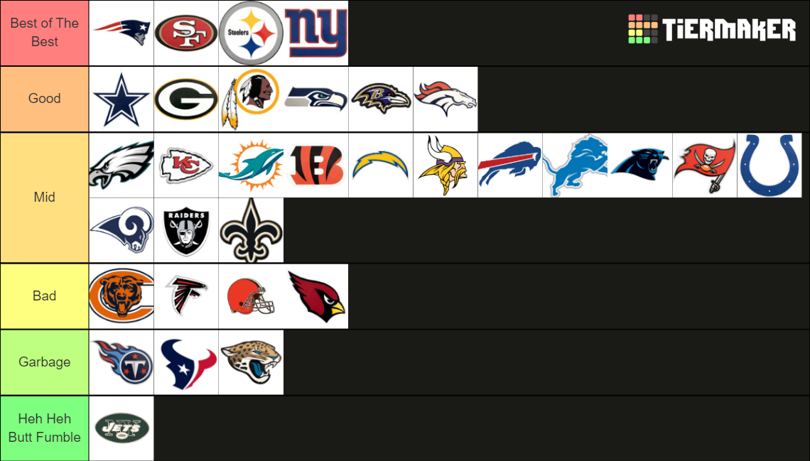 Football teams (NFL) Tier List (Community Rankings) - TierMaker