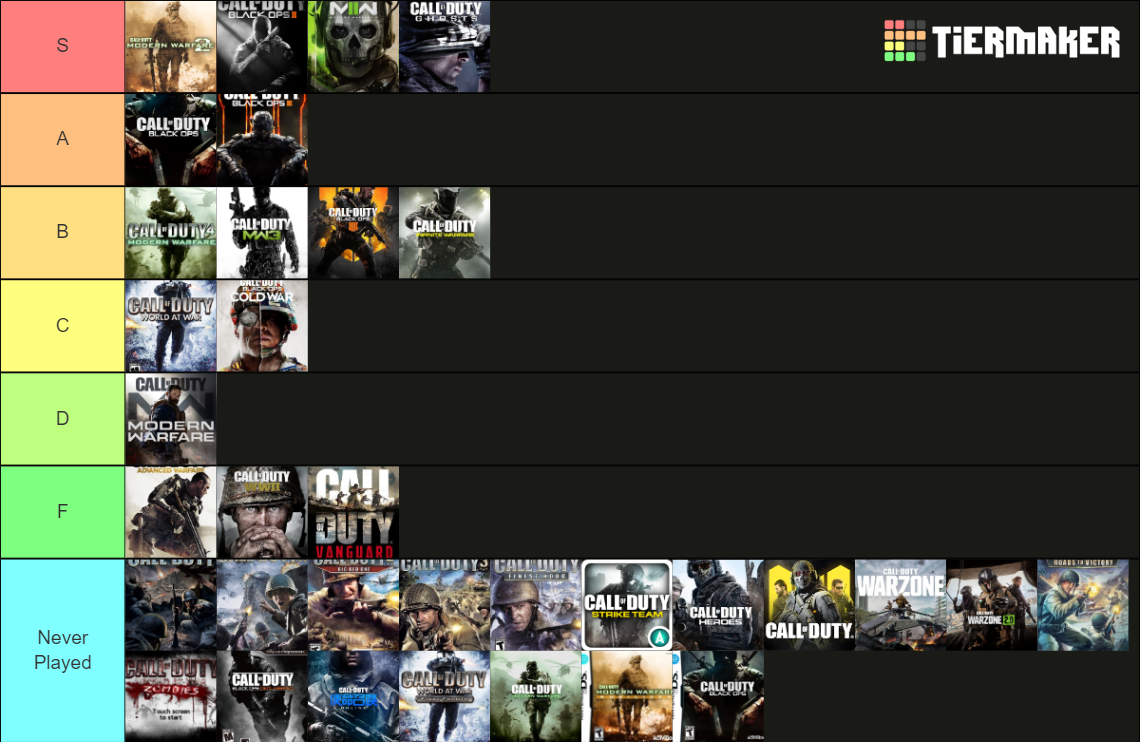 Call of Duty (2023) Tier List (Community Rankings) - TierMaker