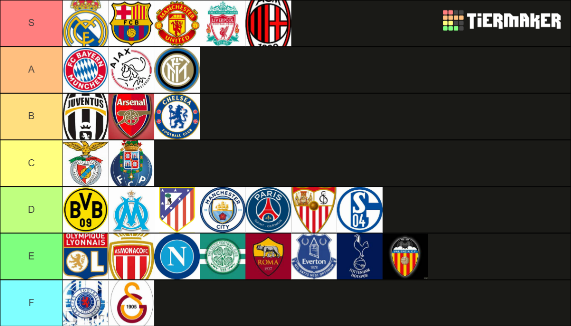 Biggest Soccer Clubs Tier List Rankings) TierMaker