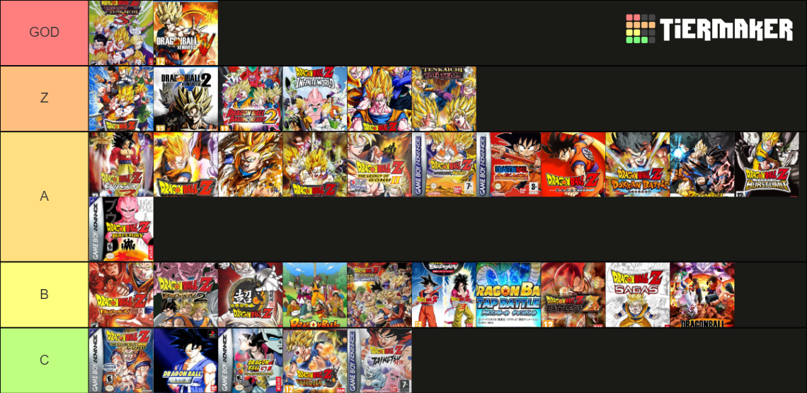 ALL DRAGON BALL GAMES ! (113) Tier List (Community Rankings) - TierMaker