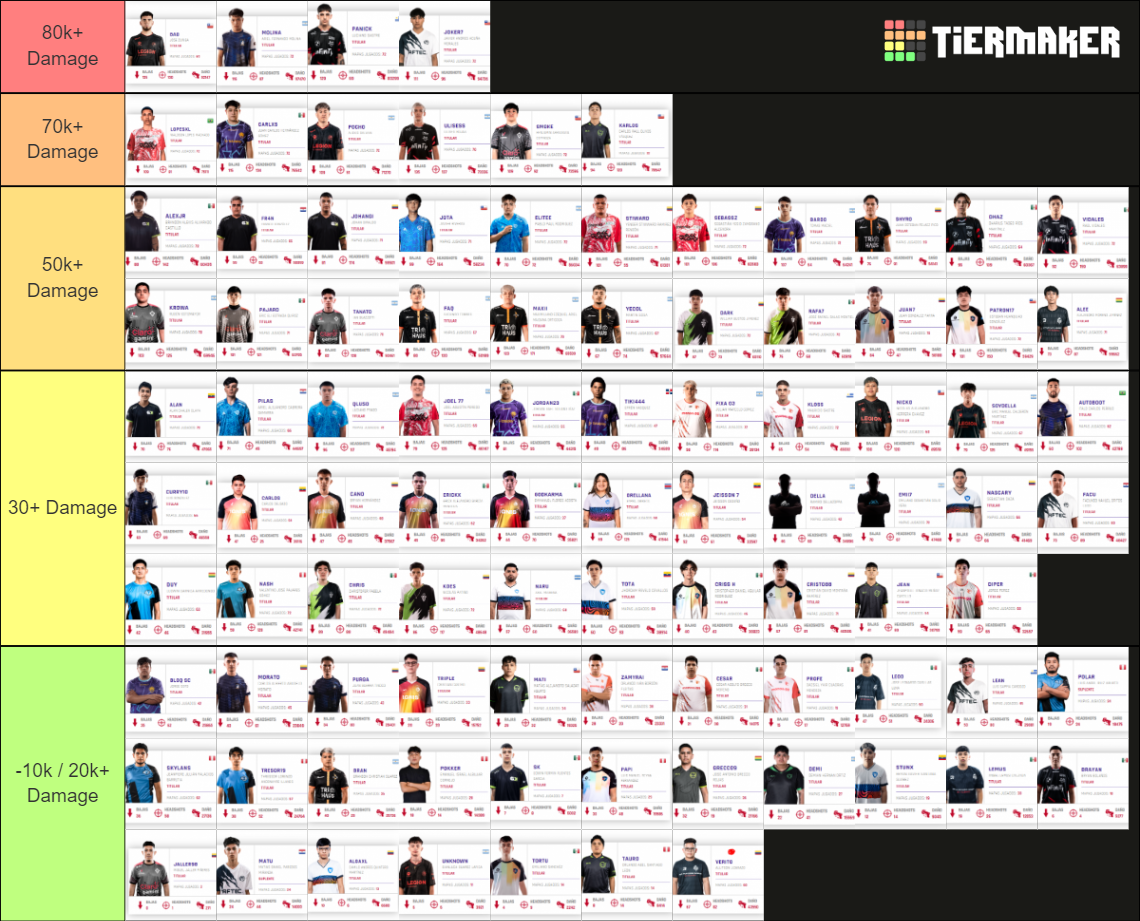 free-fire-league-players-tier-list-community-rankings-tiermaker